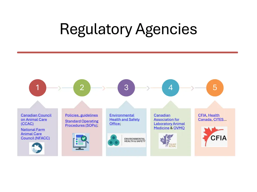 regulatory agencies