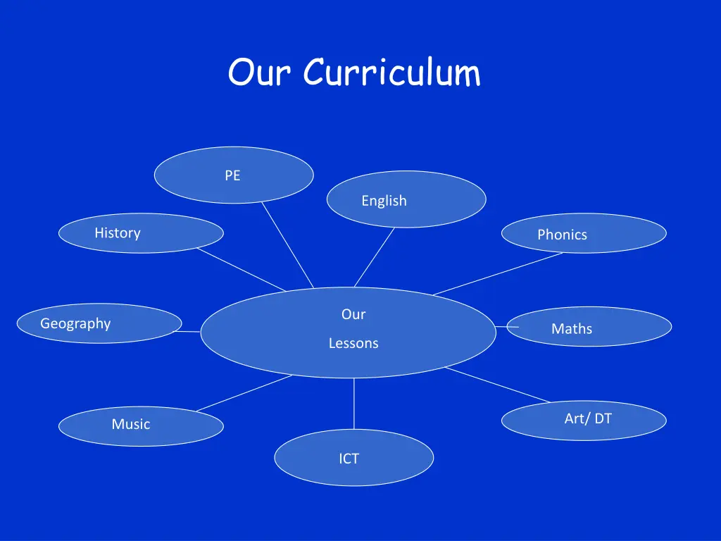 our curriculum