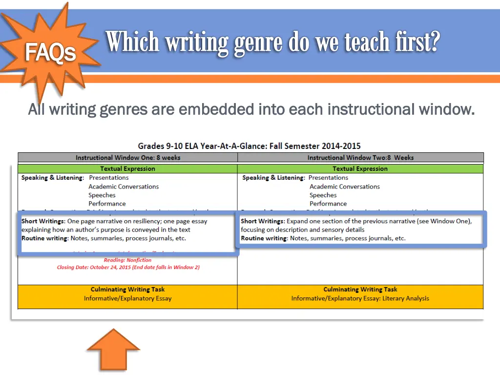 which writing genre do we teach first