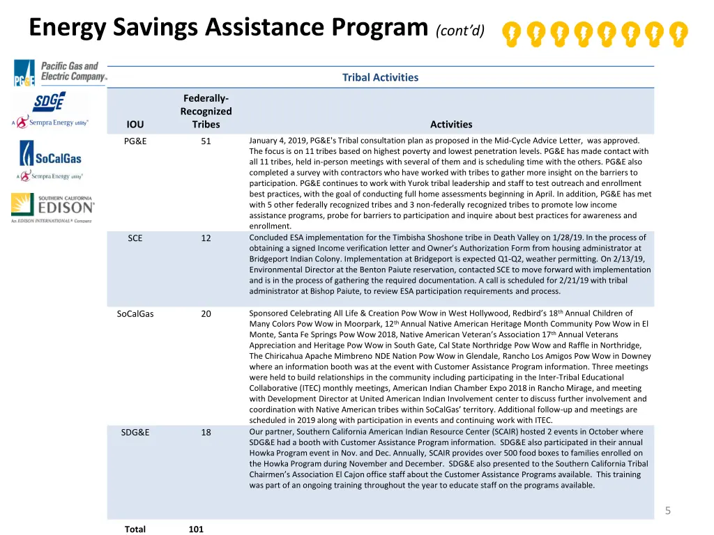 energy savings assistance program cont d 1