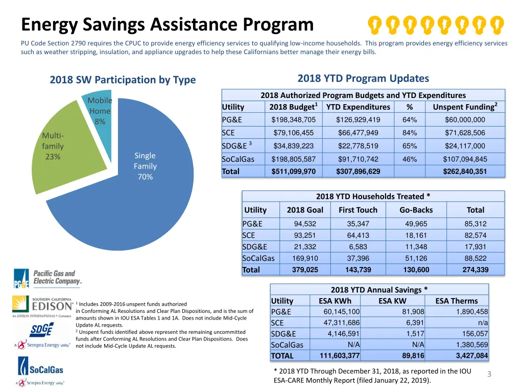 energy savings assistance program