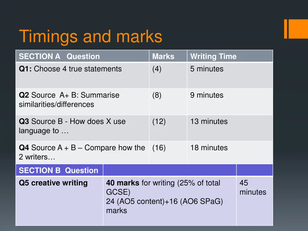 timings and marks