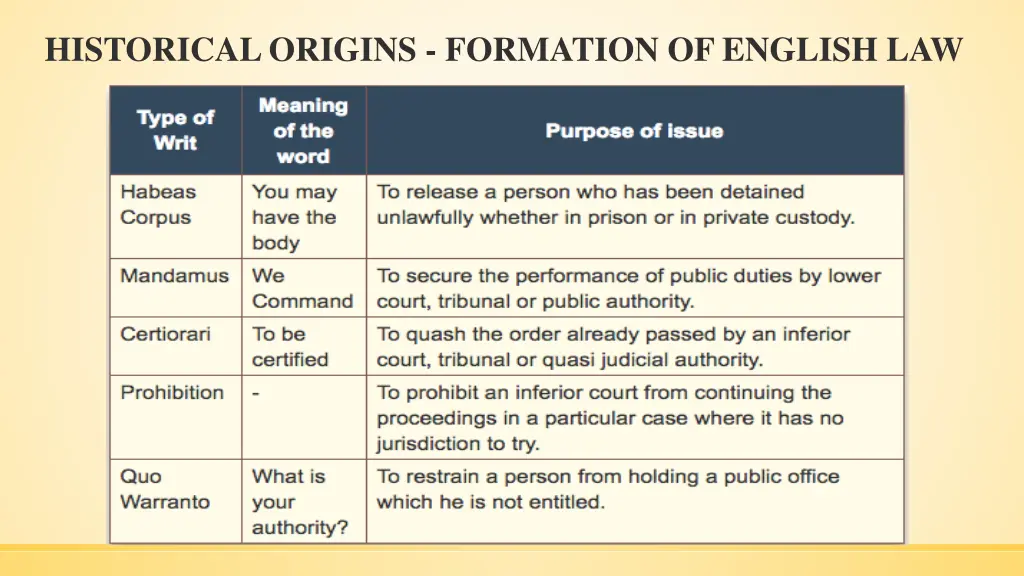 historical origins formation of english law 5