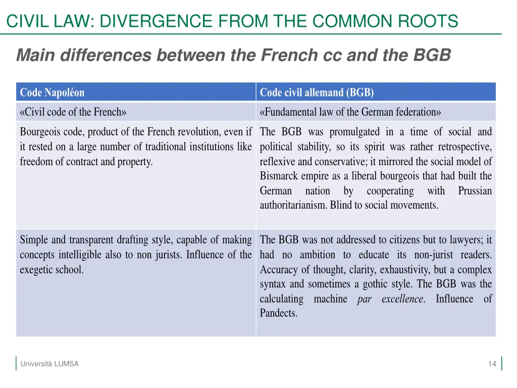 civil law divergence from the common roots 2