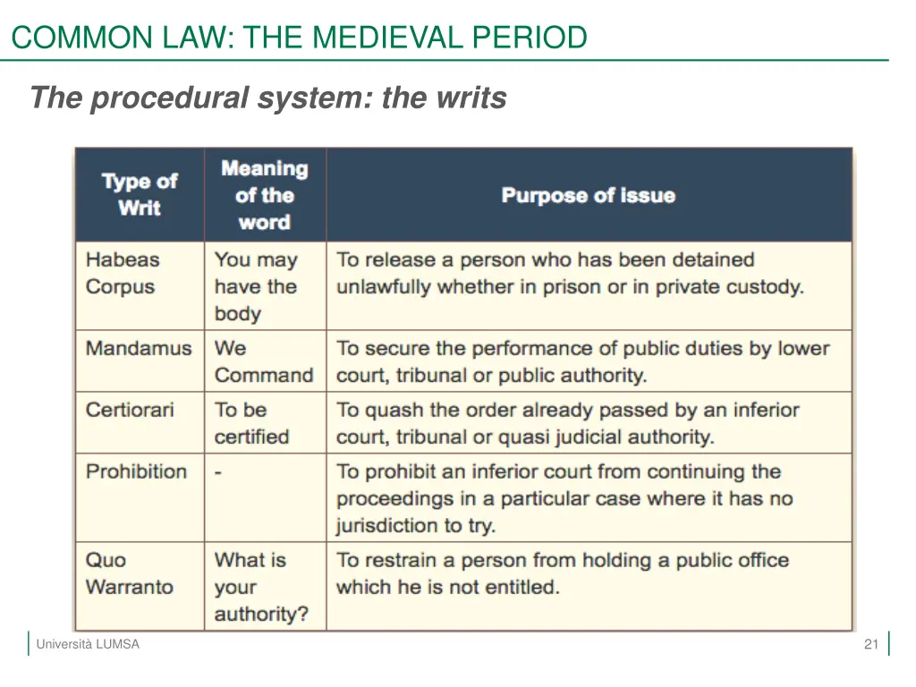 common law the medieval period 4