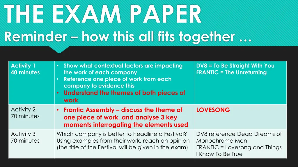 the exam paper reminder how this all fits together