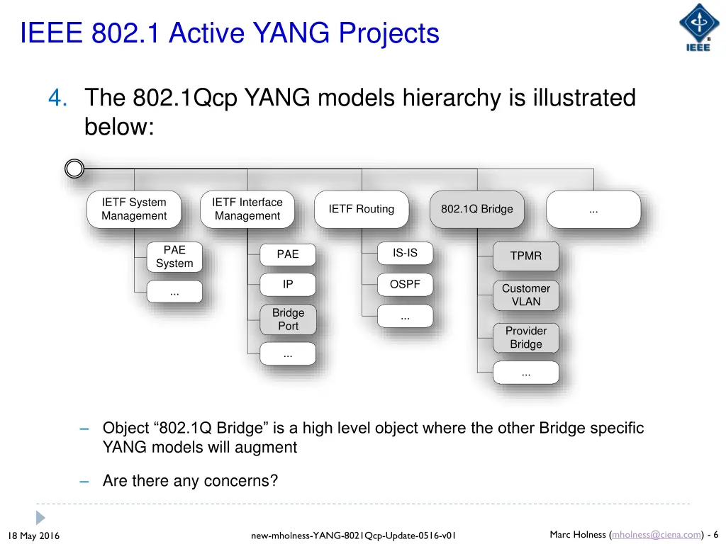 ieee 802 1 active yang projects 2