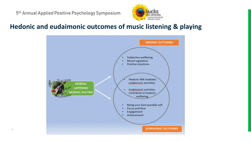 5 th annual applied positive psychology symposium 10