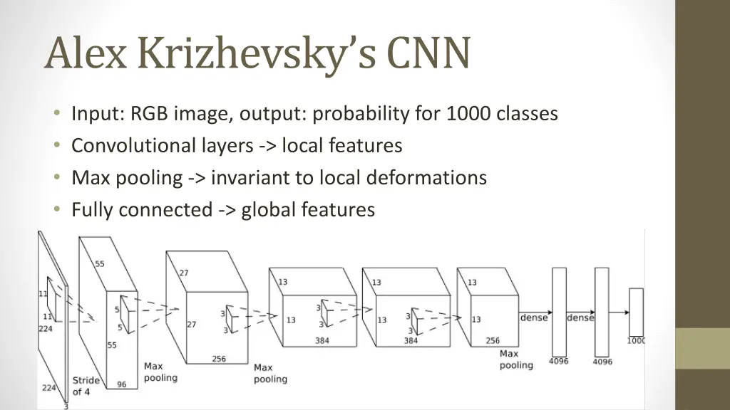 alex krizhevsky s cnn