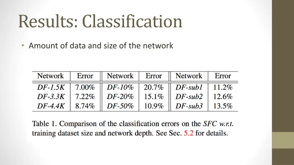 results classification