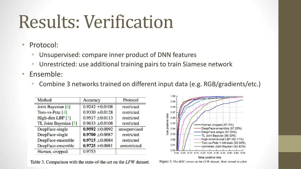 results verification