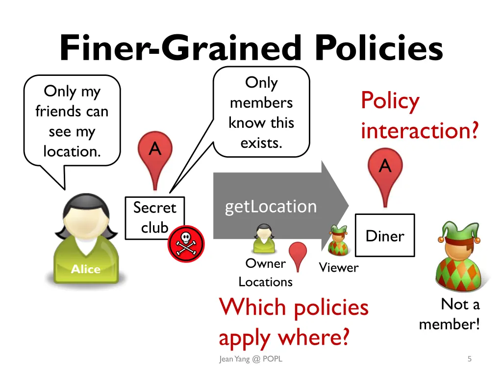 finer grained policies only members know this