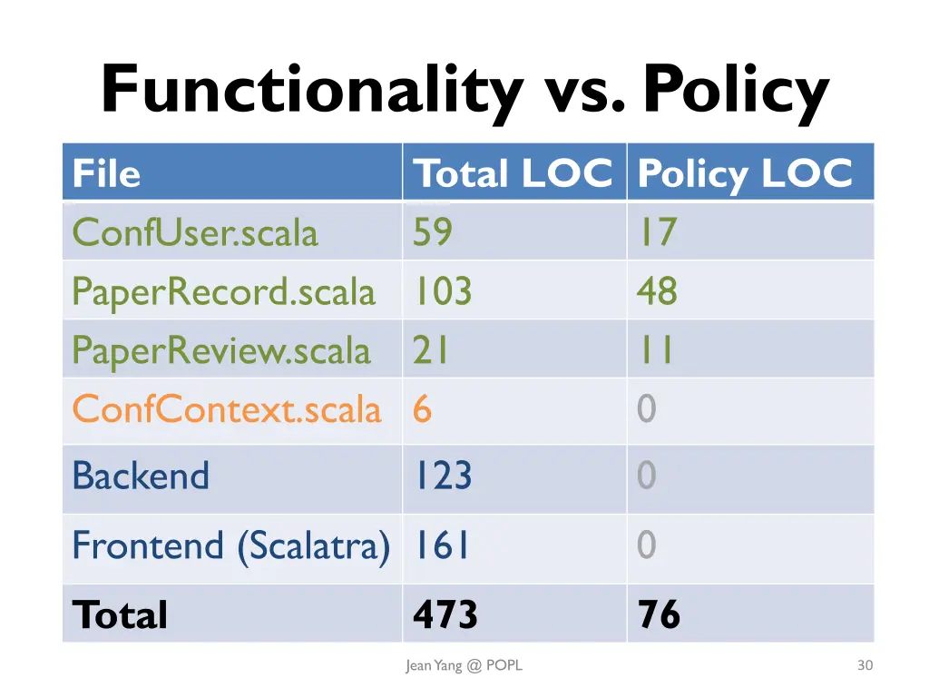 functionality vs policy