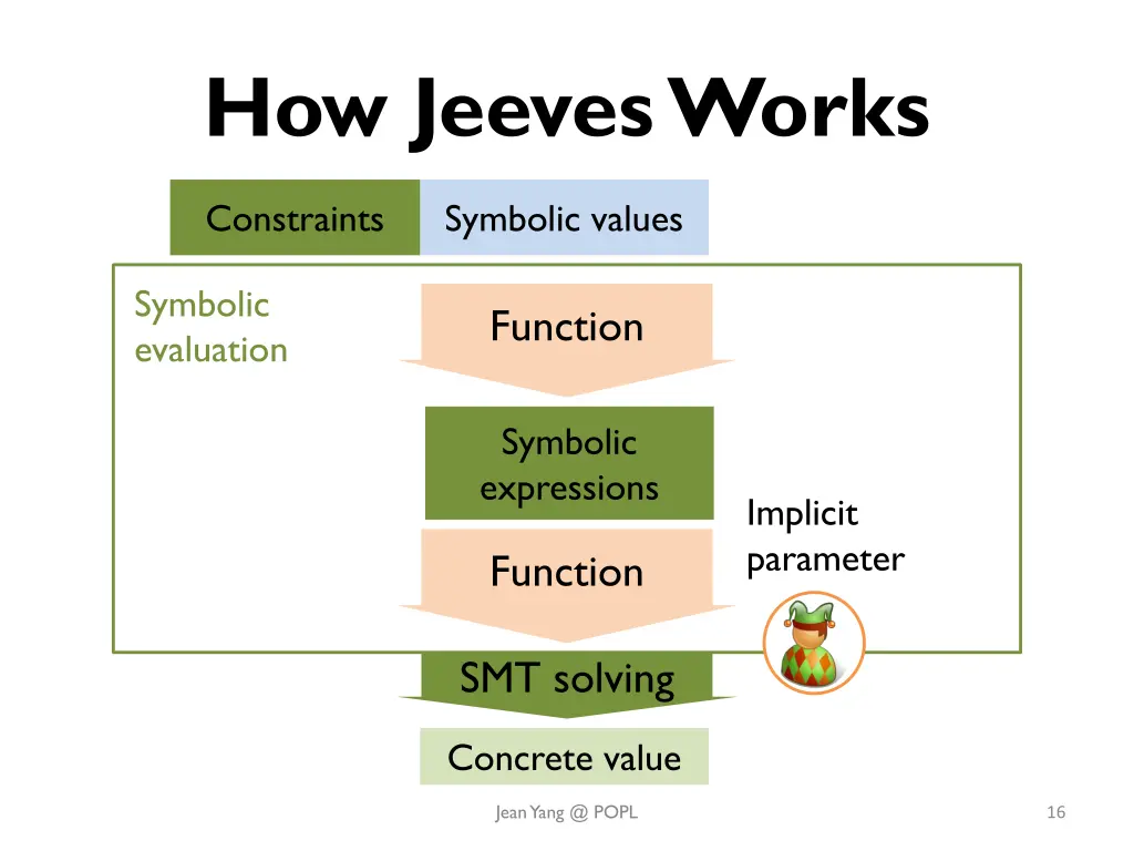 how jeeves works