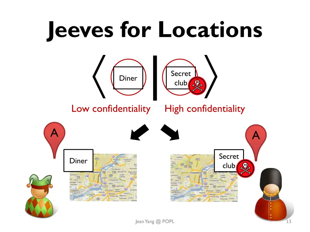 jeeves for locations