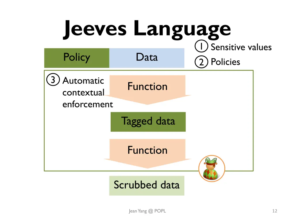 jeeves language