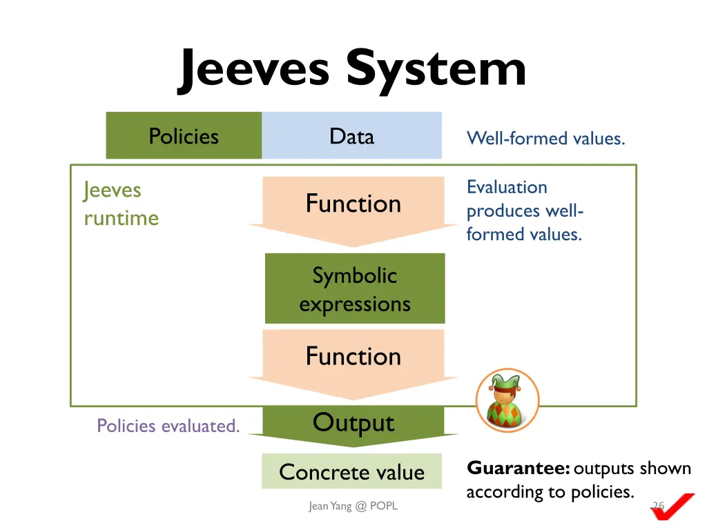 jeeves system