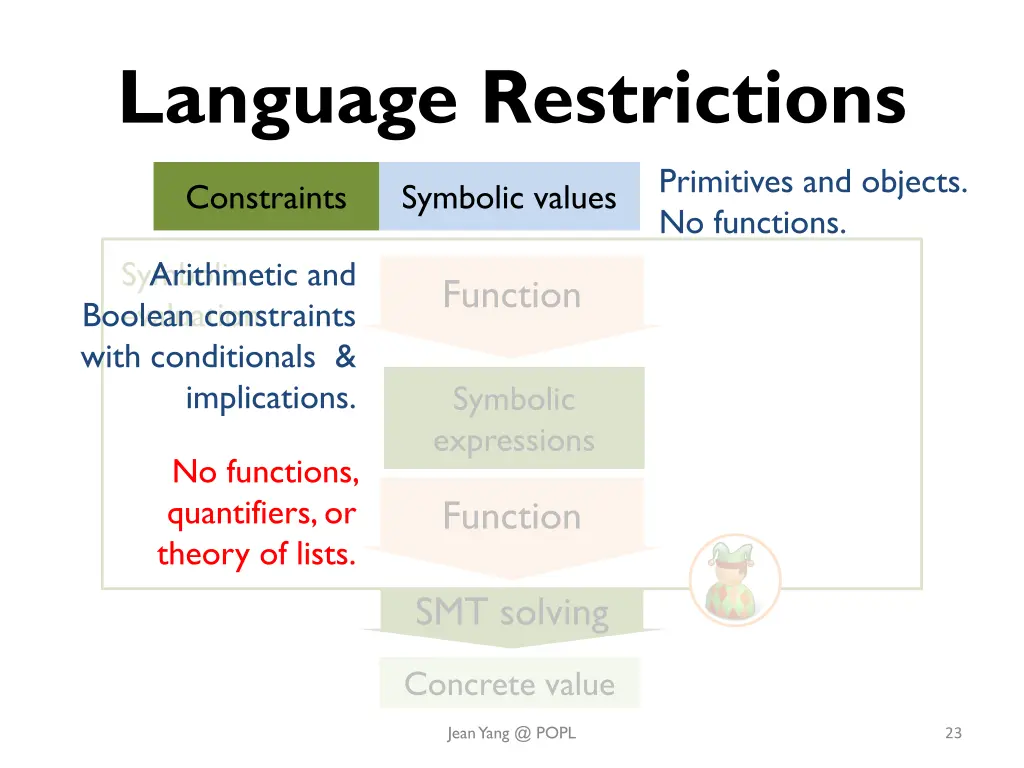 language restrictions