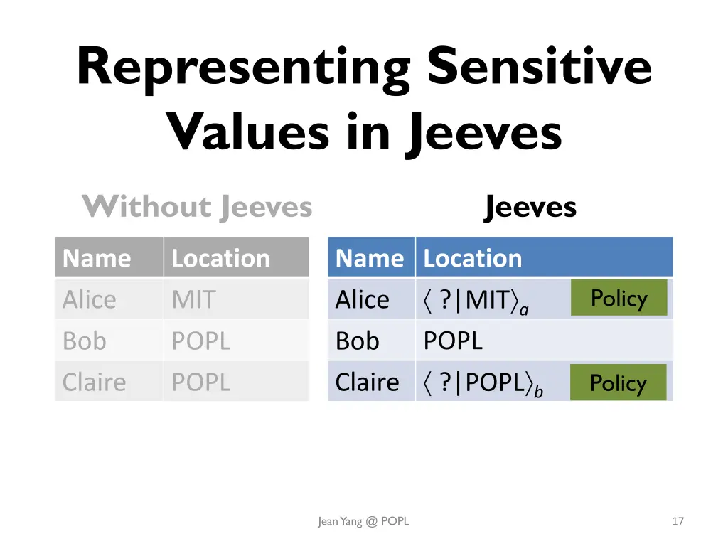 representing sensitive values in jeeves