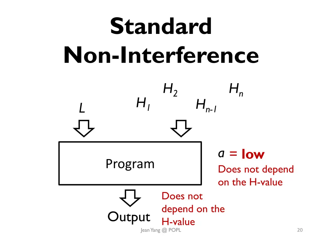 standard non interference