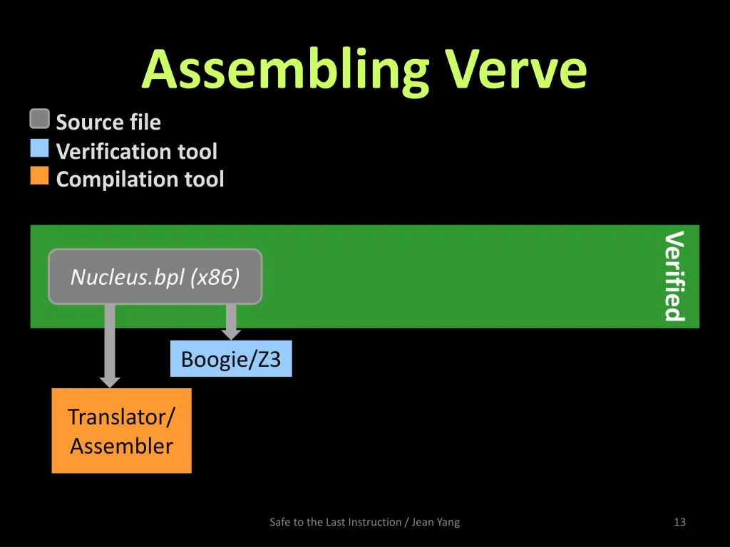 assembling verve source file verification tool