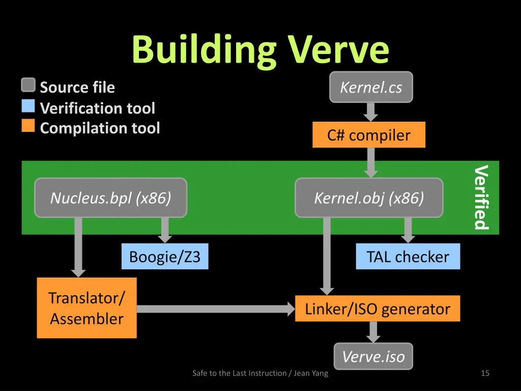 building verve