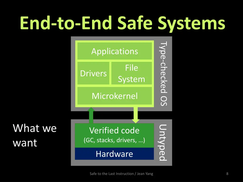 end to end safe systems