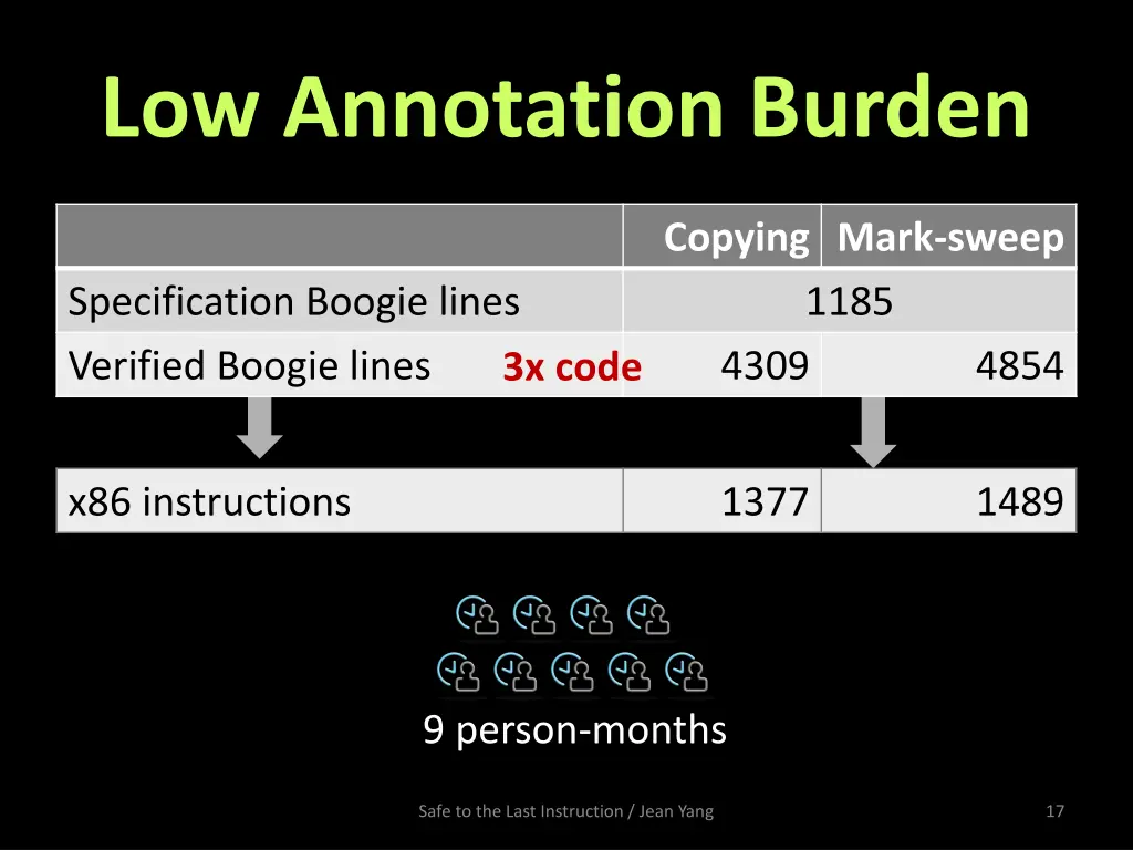 low annotation burden