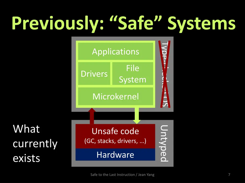 previously safe systems