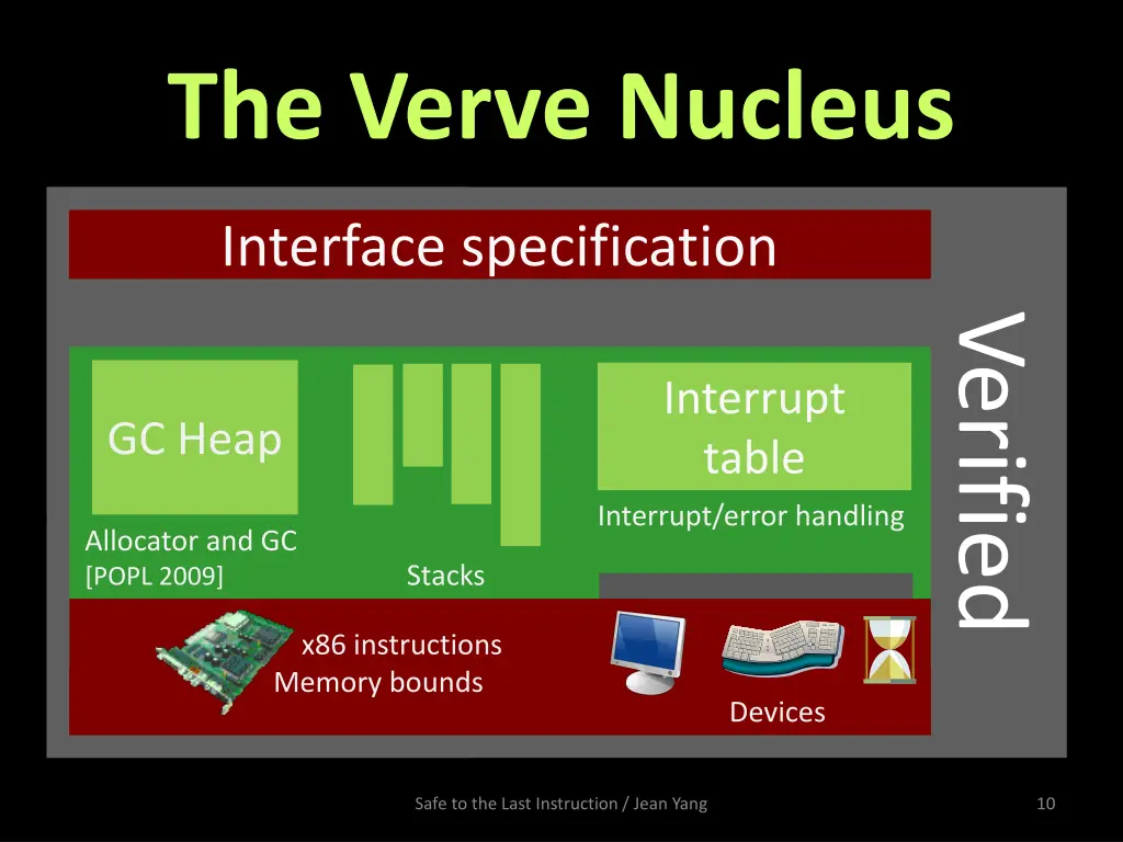 the verve nucleus