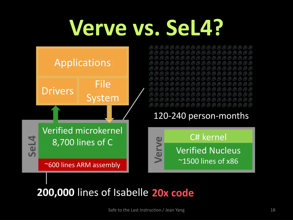 verve vs sel4