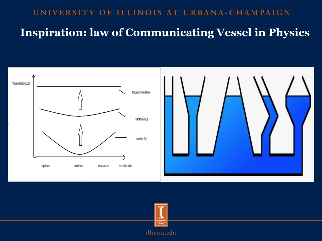 inspiration law of communicating vessel in physics