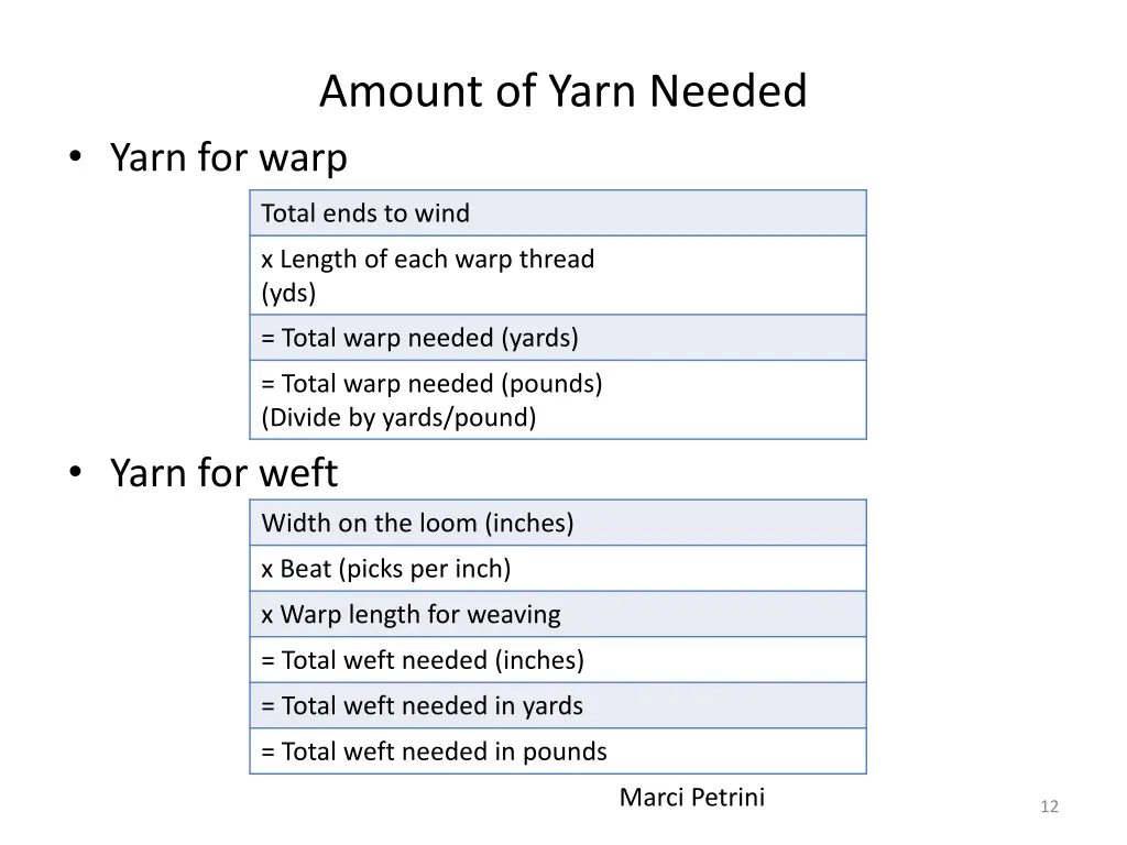 amount of yarn needed