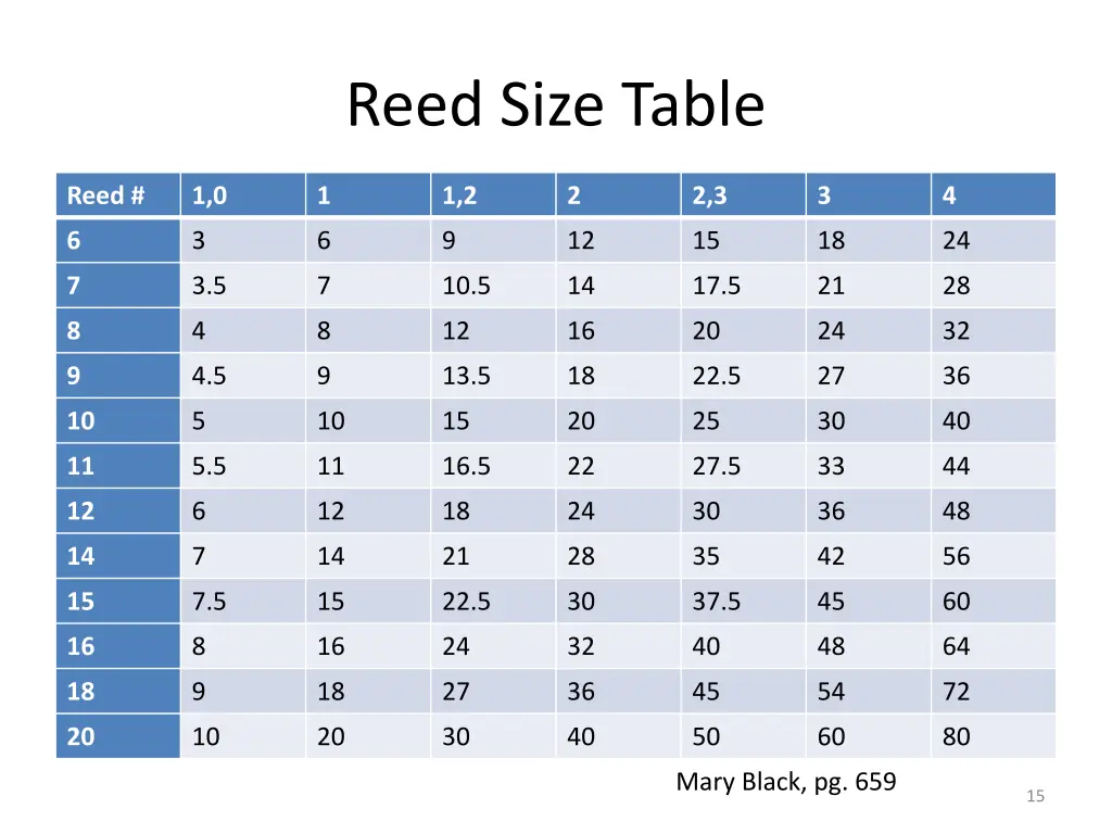 reed size table