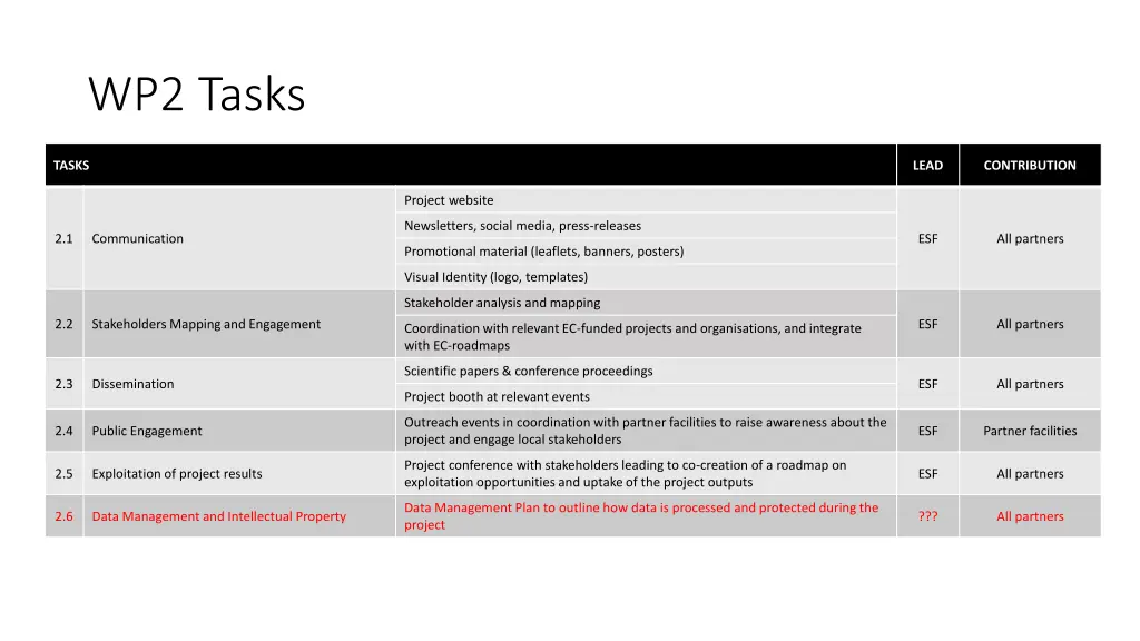 wp2 tasks