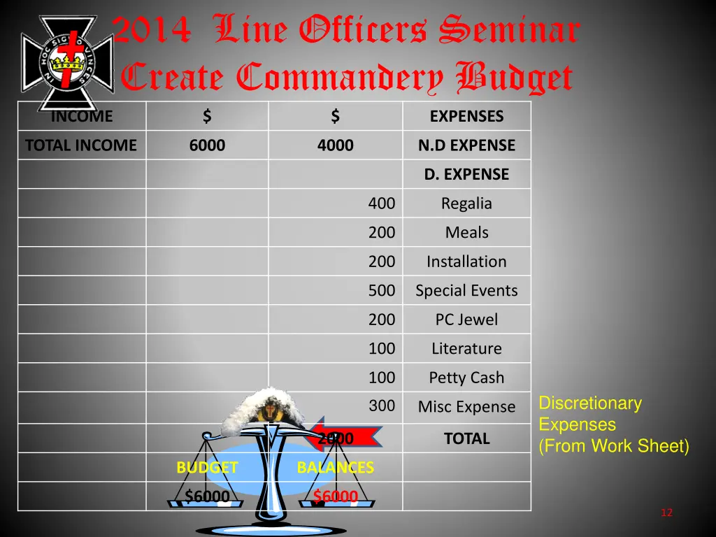 2014 line officers seminar create commandery 10