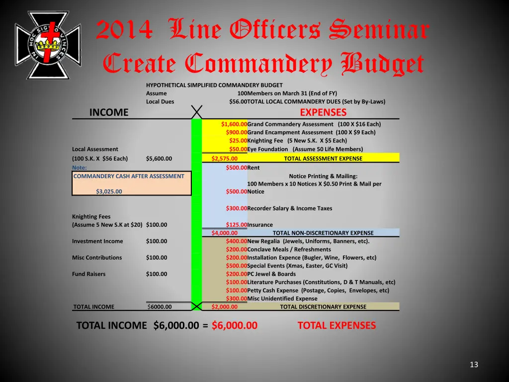 2014 line officers seminar create commandery 11