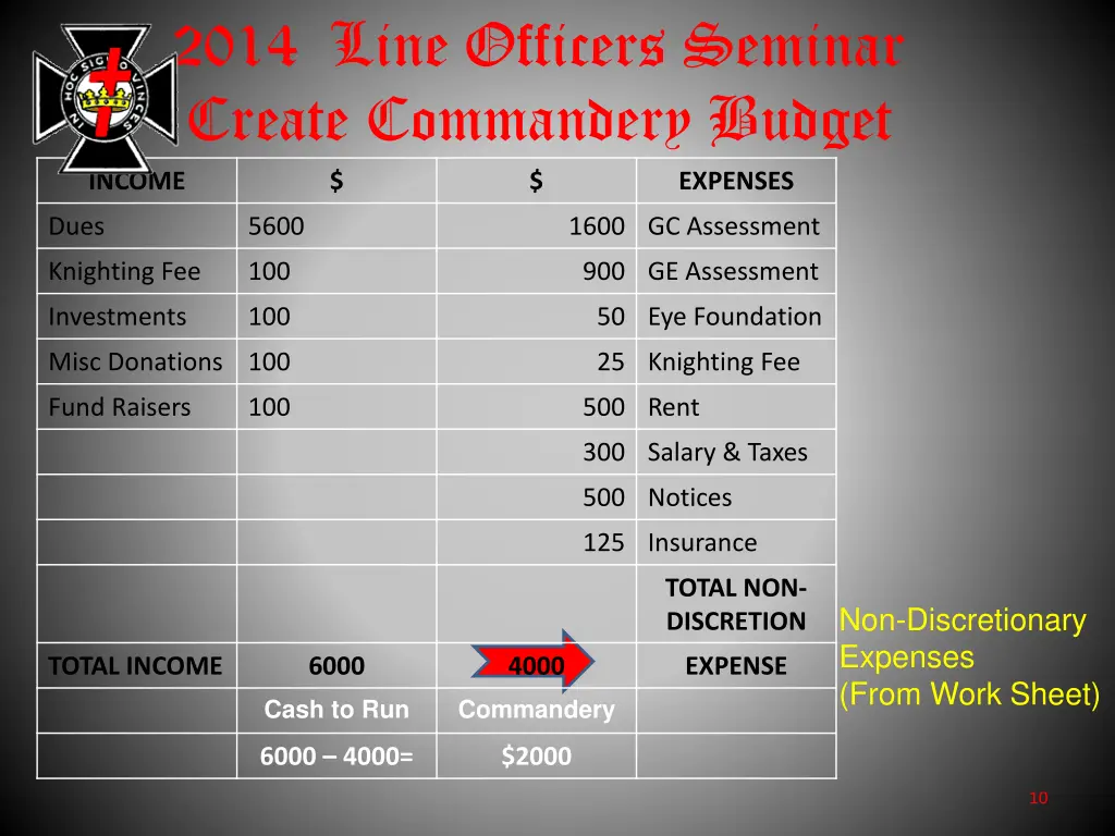 2014 line officers seminar create commandery 8