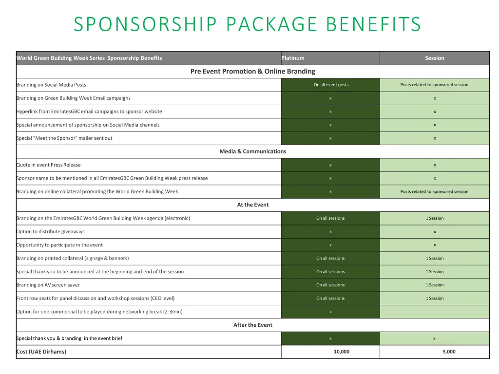 sponsorship package benefits