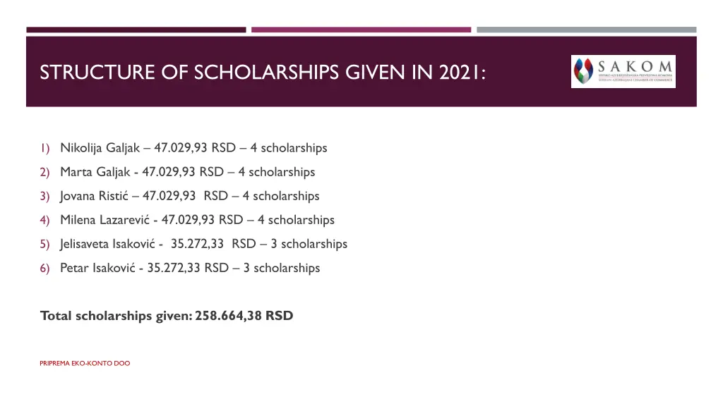 structure of scholarships given in 2021