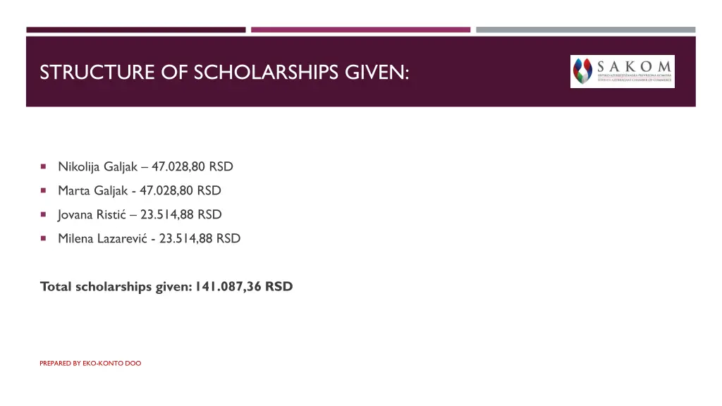 structure of scholarships given