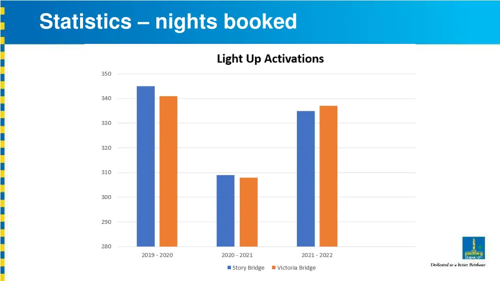 statistics nights booked