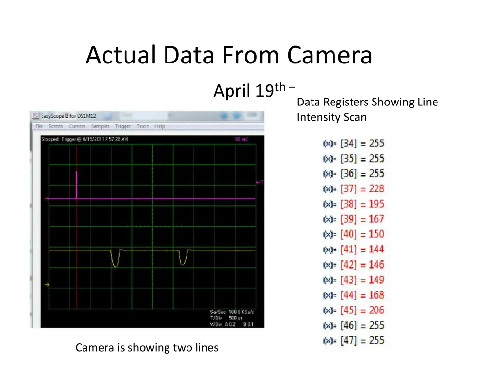 actual data from camera