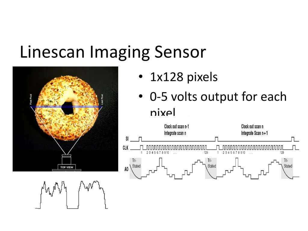 linescan imaging sensor