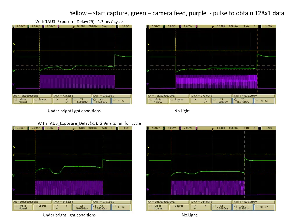 yellow start capture green camera feed purple