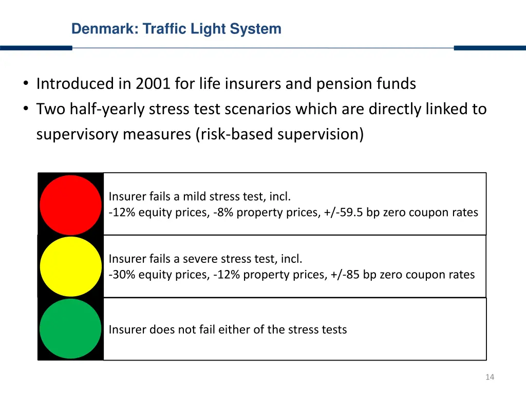 denmark traffic light system