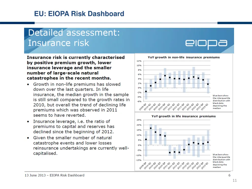 eu eiopa risk dashboard 4