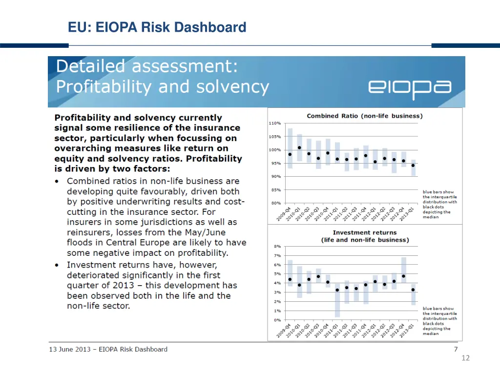 eu eiopa risk dashboard 5