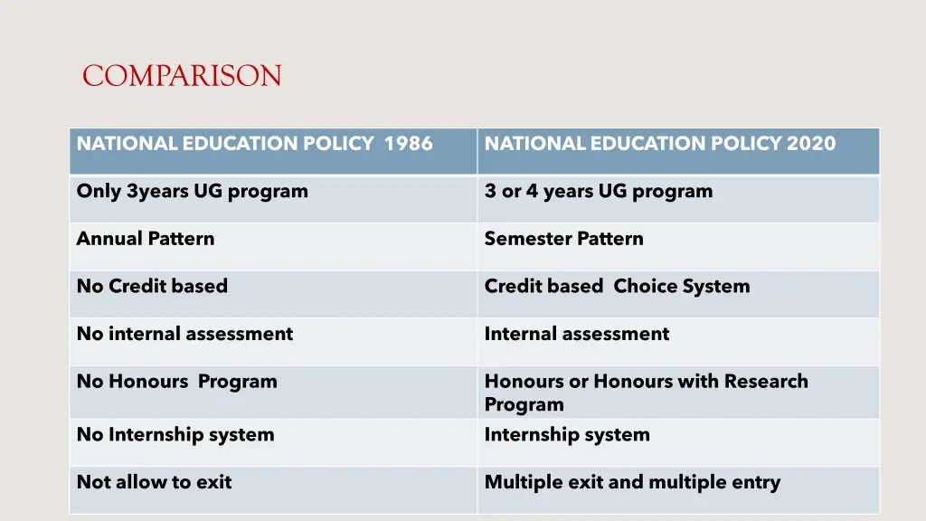 comparison