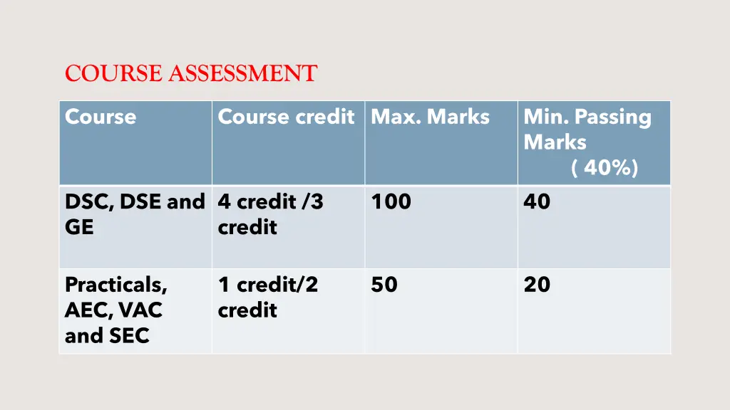 course assessment